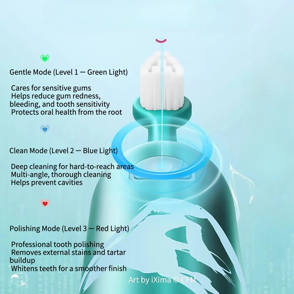 Official Hatsune Miku Themed Rechargeable Ultrasonic Electric Toothbrush for Adults Soft Bristles, Gift Box Set